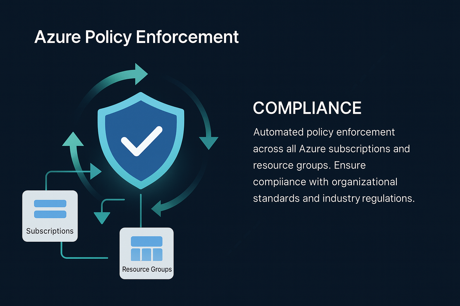 Securitain architecture blueprint